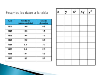 Apuntes Clase Estadistica Ii(Itsz)