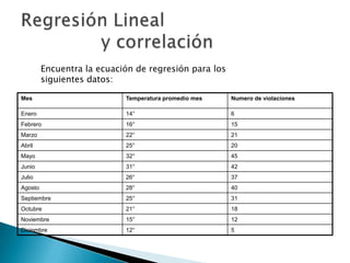 Apuntes Clase Estadistica Ii(Itsz)