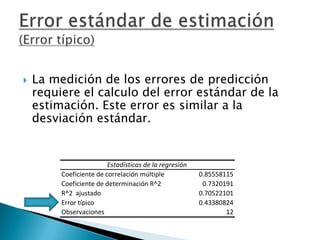 Apuntes Clase Estadistica Ii(Itsz)