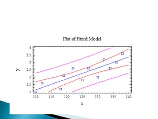 Apuntes Clase Estadistica Ii(Itsz)
