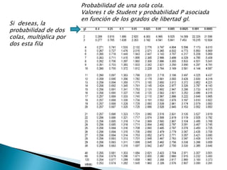 Apuntes Clase Estadistica Ii(Itsz)