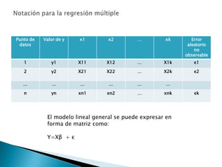 Apuntes Clase Estadistica Ii(Itsz)