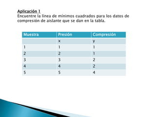 Apuntes Clase Estadistica Ii(Itsz)