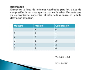 Apuntes Clase Estadistica Ii(Itsz)