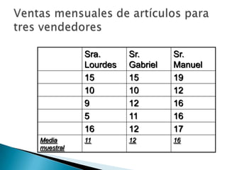 Apuntes Clase Estadistica Ii(Itsz)