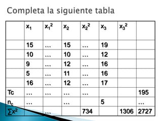 Apuntes Clase Estadistica Ii(Itsz)