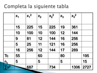 Apuntes Clase Estadistica Ii(Itsz)