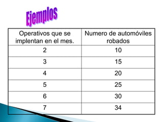 Apuntes Clase Estadistica Ii(Itsz)