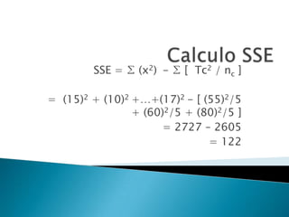 Apuntes Clase Estadistica Ii(Itsz)