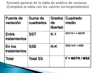 Apuntes Clase Estadistica Ii(Itsz)