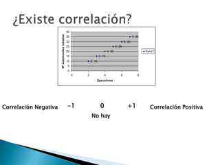 Apuntes Clase Estadistica Ii(Itsz)