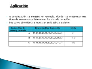 Apuntes Clase Estadistica Ii(Itsz)