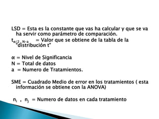 Apuntes Clase Estadistica Ii(Itsz)