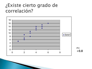 Apuntes Clase Estadistica Ii(Itsz)