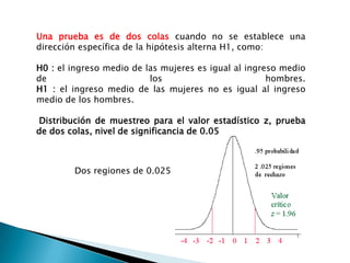 Apuntes Clase Estadistica Ii(Itsz)
