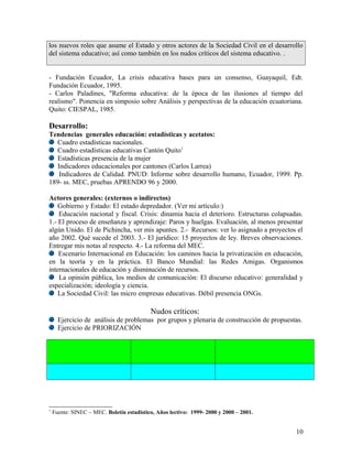 los nuevos roles que asume el Estado y otros actores de la Sociedad Civil en el desarrollo
del sistema educativo; así como también en los nudos críticos del sistema educativo. .


- Fundación Ecuador, La crisis educativa bases para un consenso, Guayaquil, Edt.
Fundación Ecuador, 1995.
- Carlos Paladines, "Reforma educativa: de la época de las ilusiones al tiempo del
realismo". Ponencia en simposio sobre Análisis y perspectivas de la educación ecuatoriana.
Quito: CIESPAL, 1985.

Desarrollo:
Tendencias generales educación: estadísticas y acetatos:
   Cuadro estadísticas nacionales.
   Cuadro estadísticas educativas Cantón Quito1
   Estadísticas presencia de la mujer
   Indicadores educacionales por cantones (Carlos Larrea)
    Indicadores de Calidad. PNUD: Informe sobre desarrollo humano, Ecuador, 1999. Pp.
189- ss. MEC, pruebas APRENDO 96 y 2000.

Actores generales: (externos o indirectos)
    Gobierno y Estado: El estado depredador. (Ver mi artículo:)
    Educación nacional y fiscal. Crisis: dinamia hacia el deterioro. Estructuras colapsadas.
1.- El proceso de enseñanza y aprendizaje: Paros y huelgas. Evaluación, al menos presentar
algún Unido. El de Pichincha, ver mis apuntes. 2.- Recursos: ver lo asignado a proyectos el
año 2002. Qué sucede el 2003. 3.- El jurídico: 15 proyectos de ley. Breves observaciones.
Entregar mis notas al respecto. 4.- La reforma del MEC.
    Escenario Internacional en Educación: los caminos hacia la privatización en educación,
en la teoría y en la práctica. El Banco Mundial: las Redes Amigas. Organismos
internacionales de educación y disminución de recursos.
    La opinión pública, los medios de comunicación: El discurso educativo: generalidad y
especialización; ideología y ciencia.
    La Sociedad Civil: las micro empresas educativas. Débil presencia ONGs.

                                           Nudos críticos:
      Ejercicio de análisis de problemas por grupos y plenaria de construcción de propuestas.
      Ejercicio de PRIORIZACIÓN




1
    Fuente: SINEC – MEC. Boletín estadístico, Años lectivo: 1999- 2000 y 2000 – 2001.


                                                                                          10
 
