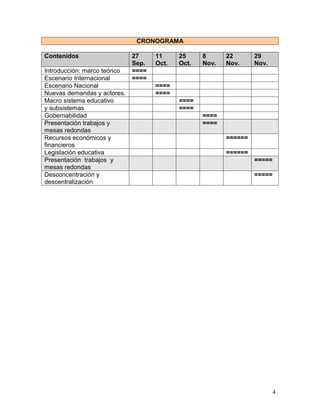 CRONOGRAMA

Contenidos                    27     11     25     8      22       29
                              Sep.   Oct.   Oct.   Nov.   Nov.     Nov.
Introducción: marco teórico   ====
Escenario Internacional       ====
Escenario Nacional                   ====
Nuevas demandas y actores.           ====
Macro sistema educativo                     ====
y subsistemas                               ====
Gobernabilidad                                     ====
Presentación trabajos y                            ====
mesas redondas
Recursos económicos y                                     ======
financieros
Legislación educativa                                     ======
Presentación trabajos y                                            =====
mesas redondas
Desconcentración y                                                 =====
descentralización




                                                                          4
 