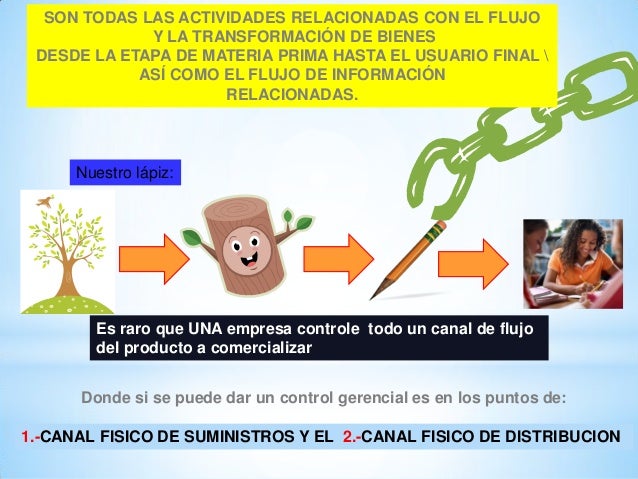 Apuntes completos supply chain