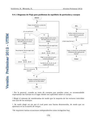 Gutiérrez, B., Miranda, E., (Versión Preliminar 2012)
170
9.4.1 Diagrama de Flujo para problemas de equilibrio de partículas y cuerpos
INICIO
Elegir una partícula o cuerpo de
interés
Despejar variable(s) de interés y
evaluar con los datos dados4
FIN
¿Hay otro cuerpo de
interés? Sí
NO
Descomponer fuerzas según ejes
x, y, z
Escribir
∑Fx=0; ∑Fy=0; ∑Fz=0
Graficar todas las fuerzas que
actúan sobre el cuerpo de
interés1
Elegir un sistema de coordenadas
cartesianas adecuado para las
fuerzas2
Sí
NO
¿Están todas fuerzas ?
Dibujar diagrama de cuerpo
libre (DCL) para el cuerpo
elegido
DCL
Volver
Elegir un eje sobre el cual el
cuerpo pueda girar
3
Escribir ∑tx=0; ∑ty=0; ∑tz=0
respecto de ese eje
¿Es una partícula?
Sí NO
Descomponer fuerzas según ejes
x, y, z
Escribir
∑Fx=0; ∑Fy=0; ∑Fz=0
Dibujar diagrama de cuerpo
libre(DCL) para el cuerpo
elegido
1 Por lo general, cuando se trate de cuerpos que pueden rotar, es recomendable
representar las fuerzas en el lugar donde son aplicadas sobre el cuerpo.
2 Elegir el sistema de coordenadas de modo que la mayoría de los vectores coincidan
con uno de los semiejes.
3. Se suele elegir un eje por el cual pase una fuerza desconocida, de modo que no
aparezca en la ecuación de torque.
4 Se requieren tantas ecuaciones independientes como incógnitas hay.
 