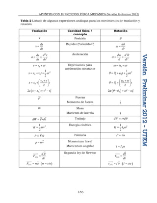 APUNTES CON EJERCICIOS FÍSICA MECÁNICA (Versión Preliminar 2012)
185
Tabla 2 Listado de algunas expresiones análogas para los movimientos de traslación y
rotación
Traslación Cantidad física /
concepto
Rotación
x Posición q
dx
v
dt

Rapidez (“velocidad”) d
dt
q
w 
2
2
dv d x
a
dt dt
 
Aceleración 2
2
d d
dt dt
w q
a  
0
v v at
 
2
0 0
1
2
x x v t at
  
0
0
2
v v
x x t

 
  
 
  2 2
0 0
2a x x v v
  
Expresiones para
aceleración constante
0 t
w w a
 
2
0 0
1
2
t t
q q w a
  
0
0
2
t
w w
q q

 
  
 
  2 2
0 0
2a q q w w
  
F

Fuerza
Momento de fuerza t

m Masa
Momento de inercia I
dW F dl

 
 Trabajo dW d
t q
 
2
1
2
K mv

Energía cinética 2
0
1
2
K I w

P F v

 
 Potencia P tw

p mv


Momentum lineal
Momentum angular 0
l I w

neta
d p
F
dt





 
  
neta
F ma m cte
 

 
Segunda ley de Newton
neta
dl
dt
t 


 
  
neta I I cte
t a
 
 
 