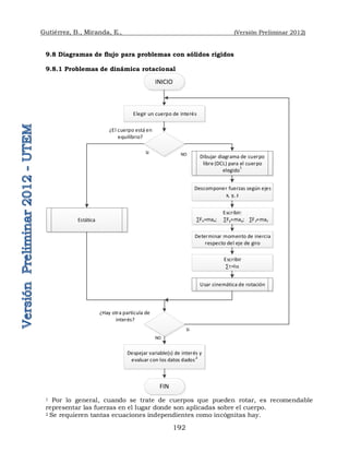 Gutiérrez, B., Miranda, E., (Versión Preliminar 2012)
192
9.8 Diagramas de flujo para problemas con sólidos rigidos
9.8.1 Problemas de dinámica rotacional
INICIO
Elegir un cuerpo de interés
Despejar variable(s) de interés y
evaluar con los datos dados2
FIN
¿Hay otra partícula de
interés?
Si
NO
SI NO
¿El cuerpo está en
equilibrio?
Estática
Descomponer fuerzas según ejes
x, y, z
Escribir:
∑Fx=max; ∑Fy=may; ∑Fz=maz
Dibujar diagrama de cuerpo
libre (DCL) para el cuerpo
elegido
1
Determinar momento de inercia
respecto del eje de giro
Escribir
∑t=Ia
Usar cinemática de rotación
1 Por lo general, cuando se trate de cuerpos que pueden rotar, es recomendable
representar las fuerzas en el lugar donde son aplicadas sobre el cuerpo.
2 Se requieren tantas ecuaciones independientes como incógnitas hay.
 