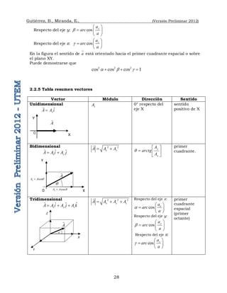 Gutiérrez, B., Miranda, E., (Versión Preliminar 2012)
28
Respecto del eje y: cos y
a
arc
a

 
  
 
Respecto del eje z: cos z
a
arc
a

 
  
 
En la figura el sentido de a

está orientado hacia el primer cuadrante espacial o sobre
el plano XY.
Puede demostrarse que
a  
  
2 2 2
cos cos cos 1
2.2.5 Tabla resumen vectores
Vector Módulo Dirección Sentido
Unidimensional
ˆ
x
A A i

 x
A 0° respecto del
eje X
sentido
positivo de X
Bidimensional
ˆ ˆ
x y
A A i A j
 
 2 2
x y
A A A
 








x
y
A
A
arctg
q
primer
cuadrante.
Tridimensional
ˆ
ˆ ˆ
x y z
A A i A j A k
  
 2 2 2
x y z
A A A A
  
 Respecto del eje x:
cos x
a
arc
a
a
 
  
 
Respecto del eje y:
cos y
a
arc
a

 
  
 
Respecto del eje z:
cos z
a
arc
a

 
  
 
primer
cuadrante
espacial
(primer
octante)
a
Z
X
Y
A

0 X
Y
A

q
y
A Asenq

cos
x
A A q

X
Y
0
A

 