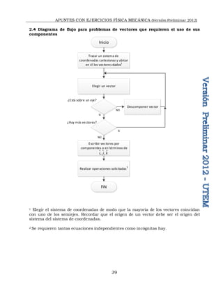 APUNTES CON EJERCICIOS FÍSICA MECÁNICA (Versión Preliminar 2012)
39
2.4 Diagrama de flujo para problemas de vectores que requieren el uso de sus
componentes
Inicio
Trazar un sistema de
coordenadas cartesianas y ubicar
en él los vectores dados1
Elegir un vector
Descomponer vector
Escribir vectores por
componentes o en términos de
Realizar operaciones solicitadas
2
FIN
¿Hay más vectores?
Sí
NO
Sí
NO
¿Está sobre un eje?
 
, ,
i j k

1 Elegir el sistema de coordenadas de modo que la mayoría de los vectores coincidan
con uno de los semiejes. Recordar que el origen de un vector debe ser el origen del
sistema del sistema de coordenadas.
2 Se requieren tantas ecuaciones independientes como incógnitas hay.
 