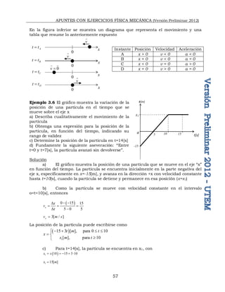 APUNTES CON EJERCICIOS FÍSICA MECÁNICA (Versión Preliminar 2012)
57
En la figura inferior se muestra un diagrama que representa el movimiento y una
tabla que resume lo anteriormente expuesto
Instante Posición Velocidad Aceleración
A x > 0 v < 0 a < 0
B x = 0 v < 0 a = 0
C x < 0 v = 0 a > 0
D x = 0 v > 0 a = 0
Ejemplo 3.6 El gráfico muestra la variación de la
posición de una partícula en el tiempo que se
mueve sobre el eje x
a) Describa cualitativamente el movimiento de la
partícula
b) Obtenga una expresión para la posición de la
partícula, en función del tiempo, indicando su
rango de validez
c) Determine la posición de la partícula en t=14[s]
d) Fundamente la siguiente aseveración: “Entre
t=0 y t=7[s], la partícula avanzó sin devolverse”.
Solución
a) El gráfico muestra la posición de una partícula que se mueve en el eje “x”
en función del tiempo. La partícula se encuentra inicialmente en la parte negativa del
eje x, específicamente en x=-15[m], y avanza en la dirección +x con velocidad constante
hasta t=10[s], cuando la partícula se detiene y permanece en esa posición (x=x1)
b) Como la partícula se mueve con velocidad constante en el intervalo
o<t<10[s], entonces
 
0 15 15
5 0 5
x
x
v
t
 
D
  
D 
3[ / ]
x
v m s

La posición de la partícula puede escribirse como
 
1
15 3 [ ],     para 0 10
[ ],           para  10
t m t
x
x m t
   

 


c) Para t=14[s], la partícula se encuentra en x1, con
 
1 10 15 3 10
x x
    
1 15[ ]
x m

5 10
x[m]
o
t[s]
x1
-15
15
0
v

0
0
0
v 
 
0
v

x
x
x
x
A
t t

B
t t

C
t t

D
t t

v

 