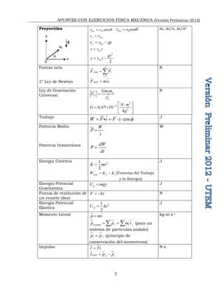 APUNTES CON EJERCICIOS FÍSICA MECÁNICA (Versión Preliminar 2012)
7
Proyectiles
0 0 cos
x
v v q
 . 0 0
y
v v senq

0
x x
v v

0
y y
v v gt
 
0x
x v t

2
0
2
y
gt
y v t
 
m, m/s, m/s2
Fuerza neta
2° Ley de Newton
1
n
neta i
i
F F

 
 
neta
F ma

 
N
Ley de Gravitación
Universal
1 2
12 2
12
Gm m
F
r


2
11
2
6,67 10
N m
G
kg
  

   
 
N
Trabajo
cos
W F s F s 
   
 
 J
Potencia Media
Potencia Instantánea
W
P
t

dW
P
dt

W
Energía Cinética 2
1
2
K mv

2 1
neto
W K K
  (Teorema del Trabajo
y la Energía)
J
Energía Potencial
Gravitatoria
g
U mgy
 J
Fuerza de restitución de
un resorte ideal
F kx
  N
Energía Potencial
Elástica
2
1
2
el
U kx

J
Momento Lineal p mv


 
i i i
sistema
p p m v
 
 

 
 
(para un
sistema de partículas aislado)
i f
p p


 

(principio de
conservación del momentum)
kg∙m∙s-1
Impulso I Ft

 
neto f i
I p p
 
 
 

N∙s
y
x
v0
q
0
g
 