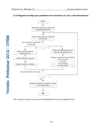 Gutiérrez, B., Miranda, E., (Versión Preliminar 2012)
70
3.10 Diagrama de flujo para problemas de cinemática en una o más dimensiones
Inicio
Determinar sistema de referencia
apropiado (arbitrario)
Determinar la aceleración para
este eje, por ejemplo «az»
Plantear ecuaciones de cinemática:
z=z0+v0zt+1
/2azt2
vz=v0z+azt
vz
2
-v0z
2
=2azDZ
z=z0+(v0z+vz)t/2
FIN
¿Es constante la aceleración
en este eje?
Sí
NO
Sí
NO
¿hay movimiento en otro eje?
Elegir un eje donde se produce el
movimiento
Despejar variable(s) de interés y evaluar
con los datos dados
1
Buscar expresión para la
aceleración «a»
Utilizar definición: a=dv/dt
Separar variables e integrar
1 Se requieren tantas ecuaciones independientes como incógnitas hay.
 