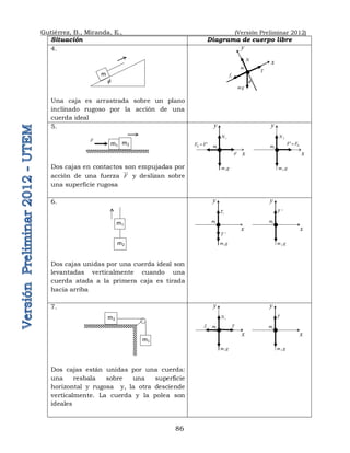 Gutiérrez, B., Miranda, E., (Versión Preliminar 2012)
86
Situación Diagrama de cuerpo libre
4.
Una caja es arrastrada sobre un plano
inclinado rugoso por la acción de una
cuerda ideal
5.
Dos cajas en contactos son empujadas por
acción de una fuerza F

y deslizan sobre
una superficie rugosa
6.
Dos cajas unidas por una cuerda ideal son
levantadas verticalmente cuando una
cuerda atada a la primera caja es tirada
hacia arriba
7.
Dos cajas están unidas por una cuerda:
una resbala sobre una superficie
horizontal y rugosa y, la otra desciende
verticalmente. La cuerda y la polea son
ideales
2
m g
2
m
x
y
T
T
1
m g
1
m
x
y
r
f
1
N
m1
m2
'
T
1
m g
1
m
x
y
1
T
2
m g
2
m
x
y
'
T
m1
m2
F
1
m g
1
m
x
y
21 '
F F

1
N
2
m g
2
m
x
y
21
'
F F

2
N
F
m1 m2
T
mg
m
x
y

r
f
N

m
 