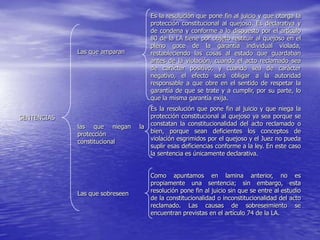 Es la resolución que pone fin al juicio y que otorga la
                                      protección constitucional al quejoso. Es declarativa y
                                      de condena y conforme a lo dispuesto por el artículo
                                      80 de la LA tiene por objeto restituir al quejoso en el
                                      pleno goce de la garantía individual violada,
             Las que amparan          restableciendo las cosas al estado que guardaban
                                      antes de la violación, cuando el acto reclamado sea
                                      de carácter positivo; y cuando sea de carácter
                                      negativo, el efecto será obligar a la autoridad
                                      responsable a que obre en el sentido de respetar la
                                      garantía de que se trate y a cumplir, por su parte, lo
                                      que la misma garantía exija.
                                      Es la resolución que pone fin al juicio y que niega la
SENTENCIAS                            protección constitucional al quejoso ya sea porque se
             las que niegan      la   constatan la constitucionalidad del acto reclamado o
             protección               bien, porque sean deficientes los conceptos de
             constitucional           violación esgrimidos por el quejoso y el Juez no pueda
                                      suplir esas deficiencias conforme a la ley. En este caso
                                      la sentencia es únicamente declarativa.


                                      Como apuntamos en lamina anterior, no es
                                      propiamente una sentencia; sin embargo, esta
             Las que sobreseen        resolución pone fin al juicio sin que se entre al estudio
                                      de la constitucionalidad o inconstitucionalidad del acto
                                      reclamado. Las causas de sobreseimiento se
                                      encuentran previstas en el artículo 74 de la LA.
 