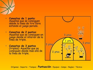 • Canastas de 1 punto:
Aquellas que se consiguen
desde la línea de tiro libre
estando el juego parado.
• Canastas de 2 puntos:
Aquellas que se consiguen en
juego desde el interior de la
línea de triple.
• Canastas de 3 puntos
(triples): Aquellas que se
consiguen desde más allá de
la línea de triple.
Orígenes - Deporte – Tiempos – Puntuación – Equipos – Campo – Reglas – Técnica
 