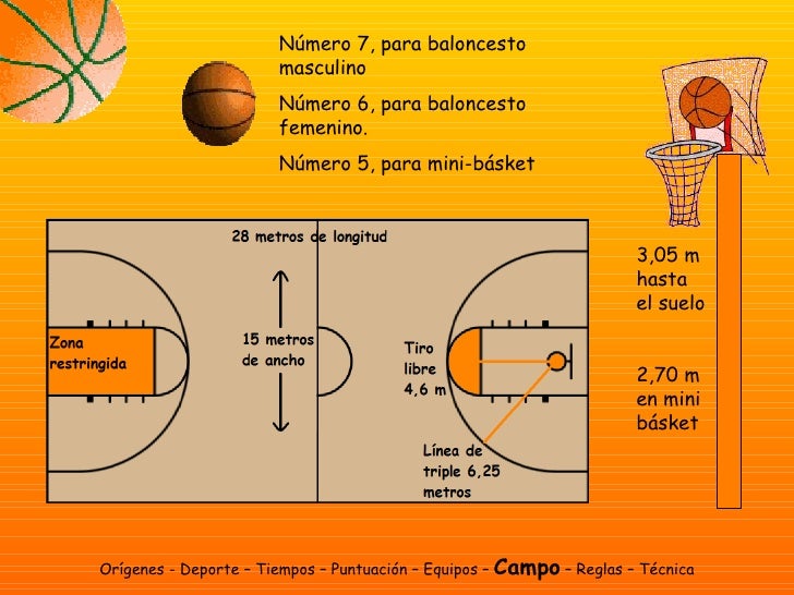 BALONCESTO