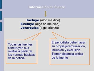 Información de fuente
Todas las fuentes
construyen sus
relatos a partir de
las normas básicas
de la noticia
Incluye (algo me dice)
Excluye (algo no me dice)
Jerarquiza (algo prioriza)
El periodista debe hacer
su propia jerarquización,
inclusión y exclusión.
Tomar distancia crítica
de la fuente
 