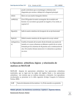 Serie Apuntes de Clase ΩΒΓ N°16. Octubre de 2017. FCE / UNMSM
Matlab aplicado a las decisiones económicas: Capitulo I: Aspectos básicos.
Bustamante Romaní, Rafael. 29
puede controlarse que se mantengan o eliminen más
diagonales por encima o debajo de la diagonal principal.
tril(A) Ídem con una matriz triangular inferior.
rot90(A,k) Gira k*90 grados la matriz rectangular A en sentido anti
horario. k es un entero que puede ser negativo. Si se omite, se
supone k=1
flipud(A) halla la matriz simétrica de A respecto de un eje horizontal
fliplr(A) Halla la matriz simétrica de A respecto de un eje vertical
reshape(A,m,
n)
Cambia el tamaño de la matriz A devolviendo una matriz de
tamaño m×n cuyas columnas se obtienen a partir de un vector
formado por las columnas de A puestas una a continuación de
otra. Si la matriz A tiene menos de m×n elementos se produce
un error.
6. Operadores aritméticos, lógicos y relacionales de
matrices en MATLAB
MATLAB dispone de operaciones aritméticas: Las operaciones aritméticas
matriciales, que se rigen por las reglas del algebra lineal, y las operaciones
aritméticas con vectores que se realizan elemento a elemento. Los operadores
involucrados se presentan en la tabla siguiente (Cutipa Coaquira & Gutierrez
Pachas, 2009):
A+B Suma de elementos de las matrices A y B de acuerdo a su posición.
 