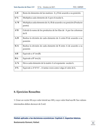Serie Apuntes de Clase ΩΒΓ N°16. Octubre de 2017. FCE / UNMSM
Matlab aplicado a las decisiones económicas: Capitulo I: Aspectos básicos.
Bustamante Romaní, Rafael. 30
A-B Resta de elementos de las matrices A y B de acuerdo a su posición.
k*A Multiplica cada elemento de A por el escalar k.
A.*B Multiplica cada elemento de A y B de acuerdo a su posición (Producto
punto)
A*B Calcula la suma de los productos de las filas de A por las columnas
de B
A./B Realiza la división de cada elemento de A entre B de acuerdo a su
posición
B./A Realiza la división de cada elemento de B entre A de acuerdo a su
posición
A/B Equivale a A* inv(B)
BA Equivale a B* inv(A)
A.^k Eleva cada elemento de la matriz A al exponente escalar k.
A^k Equivale a A*A*A*…A tantas veces como valga el valor de k.
8. Ejercicios Resueltos
1. Crear un vector M cuyo valor inicial sea 100 y cuyo valor final sea 88. Sus valores
intermedios deben decrecer de 2 en2.
 