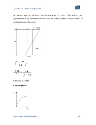 Apuntes de Concreto Reforzado I
Ing. Moisés Suárez Campos. 24
Se asume que se alcanza simultáneamente la máx. Deformación por
aplastamiento de concreto con un valor de 0.003 y que el acero alcanza la
deformación de fluencia.
0.003*(d-c)= εs*c
Ley de Hooke
 