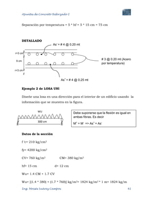 Apuntes de Concreto Reforzado I
Ing. Moisés Suárez Campos. 41
r=3 cm
9 cm
r=3 cm
Separación por temperatura = 5 * hf = 5 * 15 cm = 75 cm
DETALLADO
Ejemplo 2 de LOSA UNI
Diseñe una losa en una dirección para el interior de un edificio usando la
información que se muestra en la figura.
Datos de la sección
f „c= 210 kg/cm2
fy= 4200 kg/cm2
CV= 760 kg/m2 CM= 380 kg/m2
hf= 15 cm d= 12 cm
Wu= 1.4 CM + 1.7 CV
Wu= [(1.4 * 380) + (1.7 * 760)] kg/m2= 1824 kg/m2 * 1 m= 1824 kg/m
As-
= # 4 @ 0.20 mt
# 3 @ 0.20 mt (Acero
por temperatura)
As+
= # 4 @ 0.25 mt
WU
300 cm
Debe suponerse que la flexión es igual en
ambas fibras. Es decir
M+
= M-
=> As+
= As-
 