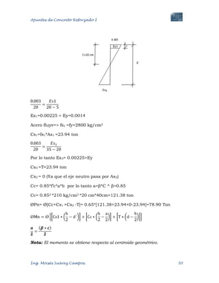 Apuntes de Concreto Reforzado I
Ing. Moisés Suárez Campos. 50
Es1=0.00225 > Ey=0.0014
Acero fluye=> fs1 =fy=2800 kg/cm2
Cs1=fs1*As1 =23.94 ton
Por lo tanto Es3= 0.00225>Ey
Cs3 =T=23.94 ton
Cs2 = 0 (Ya que el eje neutro pasa por As2)
Cc= 0.85*f‟c*a*b por lo tanto a=β*C ^ β=0.85
Cc= 0.852 *210 kg/cm2 *20 cm*40cm=121.38 ton
ØPn= Ø[Cc+Cs1 +Cs2 -T]= 0.65*[121.38+23.94+0-23.94]=78.90 Ton
Nota: El momento se obtiene respecto al centroide geométrico.
 