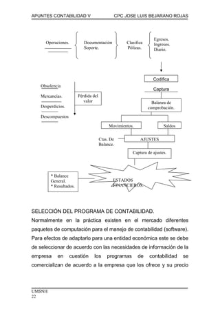 APUNTES CONTABILIDAD V CPC JOSE LUIS BEJARANO ROJAS
SELECCIÓN DEL PROGRAMA DE CONTABILIDAD.
Normalmente en la práctica existen en el mercado diferentes
paquetes de computación para el manejo de contabilidad (software).
Para efectos de adaptarlo para una entidad económica este se debe
de seleccionar de acuerdo con las necesidades de información de la
empresa en cuestión los programas de contabilidad se
comercializan de acuerdo a la empresa que los ofrece y su precio
UMSNH
22
Operaciones. Documentación
Soporte.
Clasifica
Pólizas.
Egresos.
Ingresos.
Diario.
Codifica
Captura
Balanza de
comprobación.
Movimientos. Saldos
AJUSTES
Captura de ajustes.
Ctas. De
Balance.
ESTADOS
FINANCIEROS.
* Balance
General.
* Resultados.
Obsolencia
Mercancías.
Desperdicios.
Descompuestos
Pérdida del
valor
 