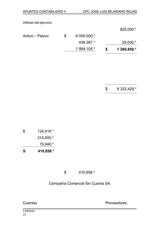 APUNTES CONTABILIDAD V CPC JOSE LUIS BEJARANO ROJAS
Utilidad del ejercicio.
Activo – Pasivo
$ 124,418.*
210,500.*
75,940.*
S 410,858.*
$ 6´000,000.*
438,387.*
1´884,105.*
$ 410,858.*
825,000.*
25,000.*
$ 1´260,858.*
$ 8´322,429.*
Compañía Comercial Sin Cuenta SA.
Cuentas Proveedores.
UMSNH
25
 