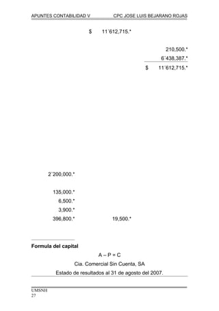APUNTES CONTABILIDAD V CPC JOSE LUIS BEJARANO ROJAS
2´200,000.*
135,000.*
6,500.*
3,900.*
396,800.*
$ 11´612,715.*
19,500.*
210,500.*
6´438,387.*
$ 11´612,715.*
Formula del capital
A – P = C
Cia. Comercial Sin Cuenta, SA
Estado de resultados al 31 de agosto del 2007.
UMSNH
27
 
