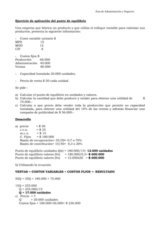 Área de Administración y Negocios 
Ejercicio de aplicación del punto de equilibrio 
Una empresa que fabrica un producto y que utiliza el enfoque variable para valorizar sus 
productos, presenta la siguiente información: 
- Costo variable unitario $ 
MPD 15 
MOD 12 
CIF 8 
- Costos fijos $ 
Producción 60.000 
Administración 40.000 
Ventas 80.000 
- Capacidad Instalada 20.000 unidades. 
- Precio de venta $ 50 cada unidad. 
Se pide : 
a) Calcular el punto de equilibrio en unidades y valores. 
b) Calcular la cantidad que debe producir y vender para obtener una utilidad de $ 
75.000.- 
c) Calcular a que precio debe vender toda la producción que permite su capacidad 
instalada, para obtener una utilidad del 10% de las ventas y además financiar una 
campaña de publicidad de $ 56.000.- 
Desarrollo 
a) precio = $ 50 
c.v.u. = $ 35 
m.c.u. = $ 15 
C. Fijos = $ 180.000 
Razón de recuperación= 35/50= 0,7 o 70% 
Razón de contribución= 15/50= 0,3 o 30% 
Punto de equilibrio unidades (Qe) = 180.000/15= 12.000 unidades 
Punto de equilibrio valores (Ve) = 180.000/0,3= $ 600.000 
Punto de equilibrio valores (Ve) = 12.000x50 = $ 600.000 
b) Utilizando la ecuación 
VENTAS = COSTOS VARIABLES + COSTOS FIJOS +- RESULTADO 
50Q = 35Q + 180.000 + 75.000 
15Q = 255.000 
Q = 255.000/15 
Q = 17.000 unidades 
c) Precio = ? 
Q = 20.000 unidades 
Costos fijos = 180.000+56.000= $ 236.000 
 