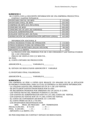 Área de Administración y Negocios 
EJERCICIO 2 
SE CUENTA CON LA SIGUIENTE INFORMACIÓN DE UNA EMPRESA PRODUCTIVA: 
- COSTOS Y GASTOS TOTALES $ 
INVENTARIO INICIAL DE MPD 110.000 
INVENTARIO FINAL DE MPD 220.000 
COMPRAS DE MPD (IVA INCLUÍDO) 778.800 
CONSUMO DE MOD 440.000 
CONSUMO DE CIF (60% ES VARIABLE) 220.000 
SUELDOS ADMINISTRACIÓN 330.000 
SUELDOS VENTAS (80% ES FIJO) 440.000 
DEPRECIACIÓN DE ADMINISTRACIÓN (MÉTODO LINEAL) 165.000 
- INFORMACIÓN ADICIONAL $ 
OTROS INGRESOS FUERA DE OPERACIÓN 110.000 
OTROS EGRESOS FUERA DE OPERACIÓN 220.000 
CORRECCIÓN MONETARIA (SALDO DEUDOR) 88.000 
IMPUESTO A LA RENTA 15% 
- LA PRODUCCIÓN DEL PERÍODO FUE DE 5.500 UNIDADES Y LAS VENTAS FUERON 
DE 4.400 UNIDADES. 
- PRECIO DE VENTA $ 550 C/U MÁS IVA . 
SE PIDE: 
A) COSTO UNITARIO DE PRODUCCIÓN: 
ABSORCIÓN $_____________ VARIABLE $____________ 
B) ESTADO DE RESULTADOS ABSORCIÓN Y VARIABLE 
C) INVENTARIO FINAL VALORIZADO. 
ABSORCIÓN $_____________ VARIABLE $____________ 
EJERCICIO 3 
UNA EMPRESA LE PIDE A USTED QUE REALICE UN ANALISIS UN DE LA SITUACION 
ECONOMICA FINANCIERA, PARA LO CUAL LE ENTREGA LA SIGUIENTE INFORMACION: 
- LA UTILIDAD LIQUIDA DEL PERIODO ES UN 20 % DE LAS VENTAS. 
- SE EFCTUARON GASTOS FINANCIEROS POR $ 8.000.- 
- SE RECIBIERON INGRESOS POR ARRIENDO DE UN LOCAL $ 12.000.- 
- LAS VENTAS NETAS DEL PERIODO FUERON $ 5.250.000.- 
- LOS GASTOS DE ADMINISTRACION SON UN 5,5% DEL COSTO DE VENTAS. 
- LOS GASTOS DE VENTAS SON UN 7% DEL COSTO DE VENTAS. 
- EL COSTO DE CONVERSION ASCIENDE A $ 1.640.000.- 
- EL COSTO PRIMO ES DE $ 2.750.000.- 
- LOS INVENTARIOS REGISTRADOS SON: 
MPD PROD. EN PROCESO ART. TERMINADOS 
INICIAL $ 290.000.- $ 73.555 -----0----- 
FINAL $ 200.000.- ----0---- -----0----- 
- IMPUESTO A LA RENTA 15% 
SE PIDE ESQUEMA DE CUENTAS Y ESTADO DE RESULTADOS. 
 