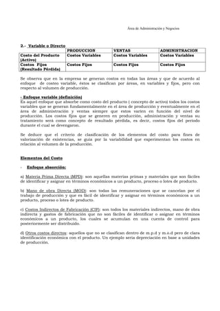 Área de Administración y Negocios 
2.- Variable o Directo 
PRODUCCION VENTAS ADMINISTRACION 
Costo del Producto 
(Activo) 
Costos Variables Costos Variables Costos Variables 
Costos Fijos 
(Resultado Pérdida) 
Costos Fijos Costos Fijos Costos Fijos 
Se observa que en la empresa se generan costos en todas las áreas y que de acuerdo al 
enfoque de costeo variable, éstos se clasifican por áreas, en variables y fijos, pero con 
respecto al volumen de producción. 
- Enfoque variable (definición) 
Es aquel enfoque que absorbe como costo del producto ( concepto de activo) todos los costos 
variables que se generan fundamentalmente en el área de producción y eventualmente en el 
área de administración y ventas siempre que estos varíen en función del nivel de 
producción. Los costos fijos que se generen en producción, administración y ventas su 
tratamiento será como concepto de resultado pérdida, es decir, costos fijos del periodo 
durante el cual se devengaron. 
Se deduce que el criterio de clasificación de los elementos del costo para fines de 
valorización de existencias, se guía por la variabilidad que experimentan los costos en 
relación al volumen de la producción. 
Elementos del Costo 
- Enfoque absorción: 
a) Materia Prima Directa (MPD): son aquellas materias primas y materiales que son fáciles 
de identificar y asignar en términos económicos a un producto, proceso o lotes de producto. 
b) Mano de obra Directa (MOD): son todas las remuneraciones que se cancelan por el 
trabajo de producción y que es fácil de identificar y asignar en términos económicos a un 
producto, proceso o lotes de producto. 
c) Costos Indirectos de Fabricación (CIF): son todos los materiales indirectos, mano de obra 
indirecta y gastos de fabricación que no son fáciles de identificar o asignar en términos 
económicos a un producto, los cuales se acumulan en una cuenta de control para 
posteriormente ser distribuido. 
d) Otros costos directos: aquellos que no se clasifican dentro de m.p.d y m.o.d pero de clara 
identificación económica con el producto. Un ejemplo seria depreciación en base a unidades 
de producción. 
 