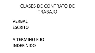 CLASES DE CONTRATO DE
TRABAJO
VERBAL
ESCRITO
A TERMINO FIJO
INDEFINIDO
 