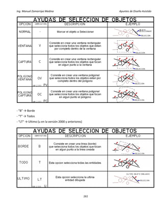 Ing. Manuel Zamarripa Medina Apuntes de Diseño Asistido
161
- “B” → Borde
- “T” → Todos
- “LT” → Ultimo (u en la versión 2000 y anteriores)
 
