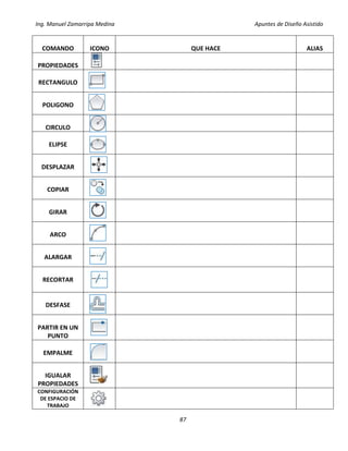 Ing. Manuel Zamarripa Medina Apuntes de Diseño Asistido
87
COMANDO ICONO QUE HACE ALIAS
PROPIEDADES
RECTANGULO
POLIGONO
CIRCULO
ELIPSE
DESPLAZAR
COPIAR
GIRAR
ARCO
ALARGAR
RECORTAR
DESFASE
PARTIR EN UN
PUNTO
EMPALME
IGUALAR
PROPIEDADES
CONFIGURACIÓN
DE ESPACIO DE
TRABAJO
 