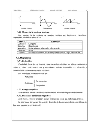 Colegio Portaceli Departamento de Tecnología Apuntes de Electricidad Adolfo Palomares 4
1.6.3 Efectos de la corriente eléctrica
Los efectos de la corriente se pueden clasificar en: Luminosos, caloríficos,
magnéticos, dinámicos y químicos.
EFECTO EJEMPLO
Luminoso Lámpara
Calorífico Resistencia
Magnético Motor, dinamo, alternador, electroimán
Dinámico Motor
Químico Dorado, cromado o niquelado por electrolisis, carga de baterías
1. 7. Magnetismo
1.7.1. Definición:
Propiedad física de los imanes y las corrientes eléctricas de ejercer acciones a
distancia, tales como atracciones y repulsiones mutuas, imanación por influencia y
producción de corrientes eléctricas inducidas.
Los imanes se pueden clasificar en:
- Naturales
- Artificiales
1.7.2. Campo magnético
Es el espacio en que un cuerpo manifiesta sus acciones magnéticas sobre otro.
1.7.3. Intensidad del campo magnético
Es la mayor o menor atracción que un imán ejerce sobre los materiales férricos.
La intensidad de campo de un imán depende de las características magnéticas de
éste y se representa por la letra H.
+
-
Tiempo
+
-
Tiempo
+
-
Tiempo
Corriente Continua Corriente Alterna Corriente Pulsatoria
Permanentes
Temporales
 